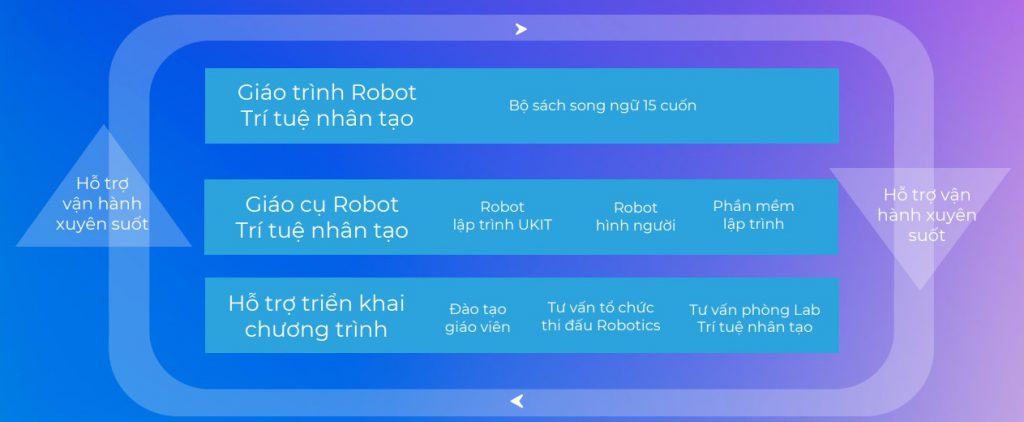 Giải pháp trọn gói chương trình AI Robotic UBTECH Việt Nam 2023