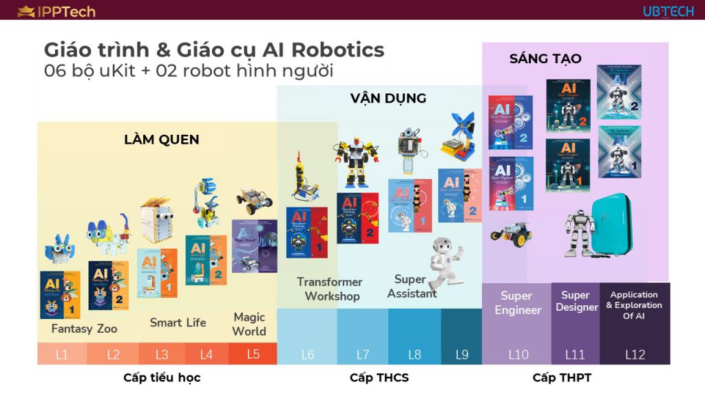 Giáo trình AI Robotic UBTECH Việt Nam